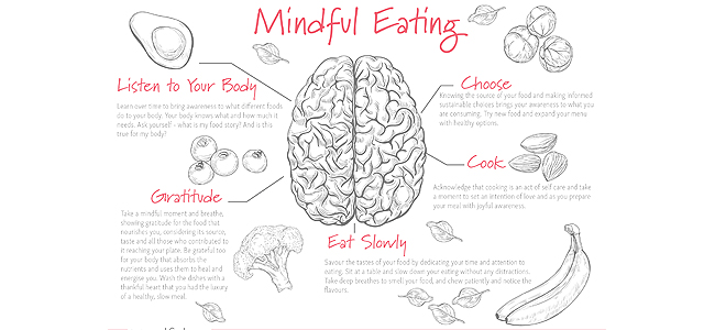 Mindfull Eating