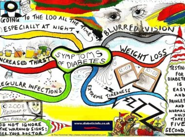 diabetes-symptoms