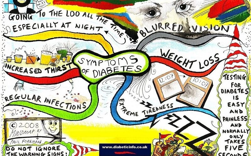 diabetes-symptoms