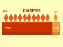 diabetes-type-1-and-2-differences