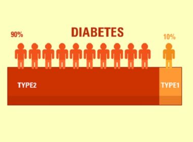 diabetes-type-1-and-2-differences