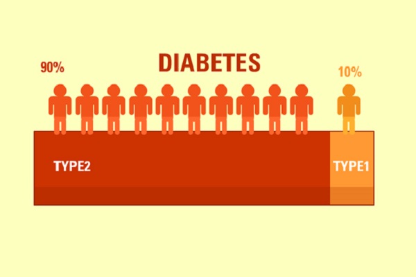 diabetes-type-1-and-2-differences