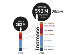 global_increase