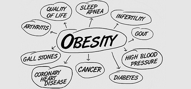 Παγκόσμια Ημέρα Κατά της Παχυσαρκίας - Glykouli.Gr