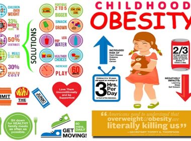 Παιδική Παχυσαρκία